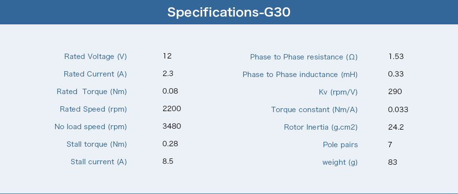 Specifications-G30