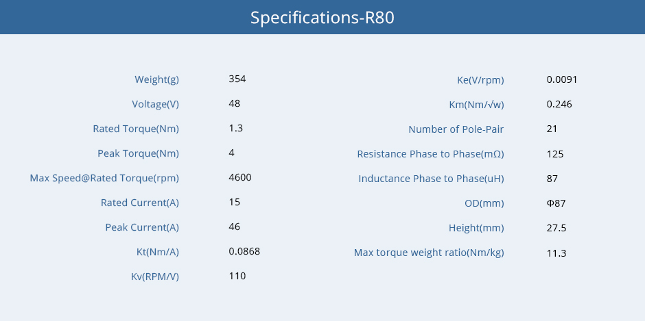 Specifications-R80