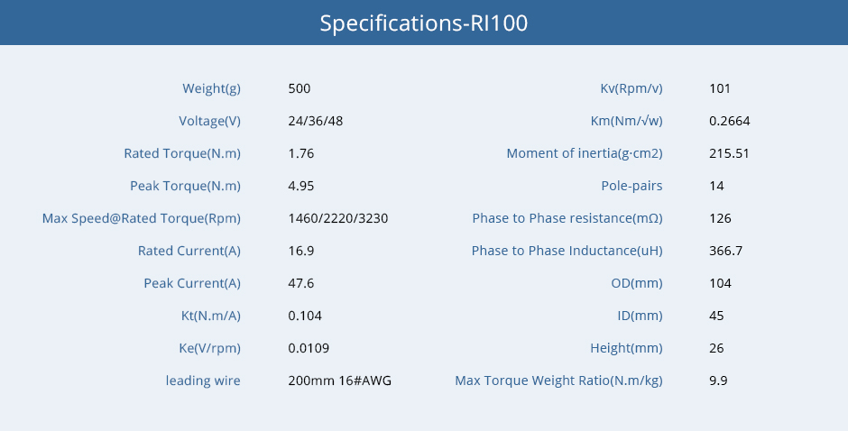 Specifications-RI100