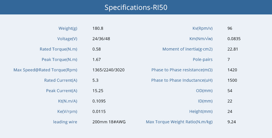Specifications-RI50