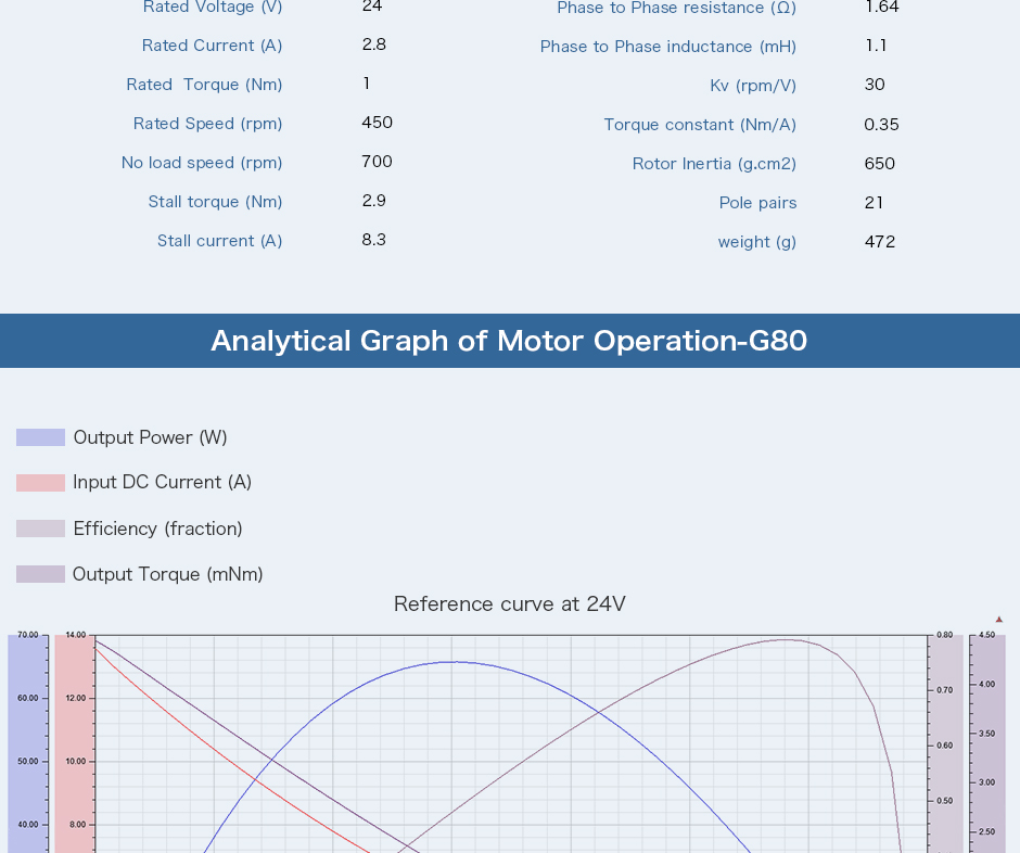 Specifications-G80