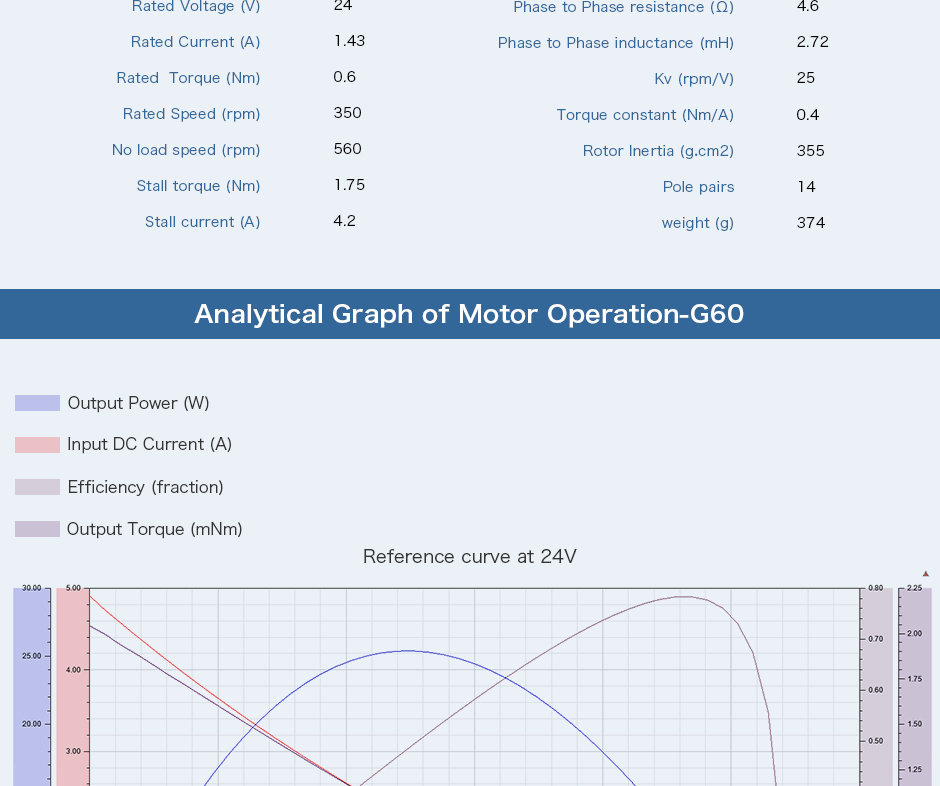 Specifications-G60