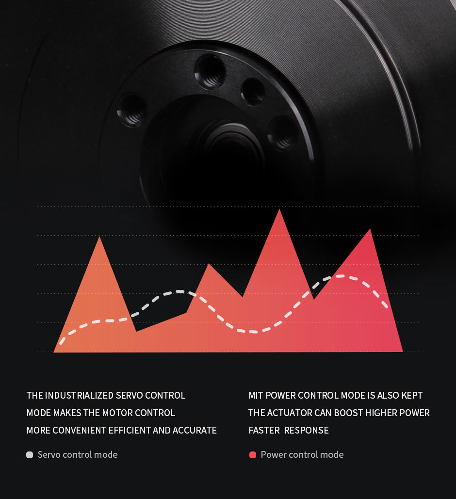 AK10-9,Servo control mode and Power control mode