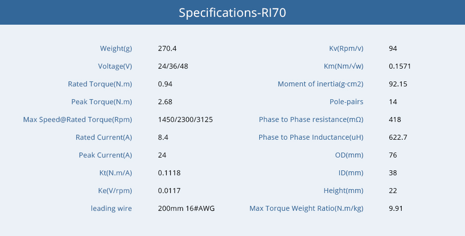 Specifications-RI70