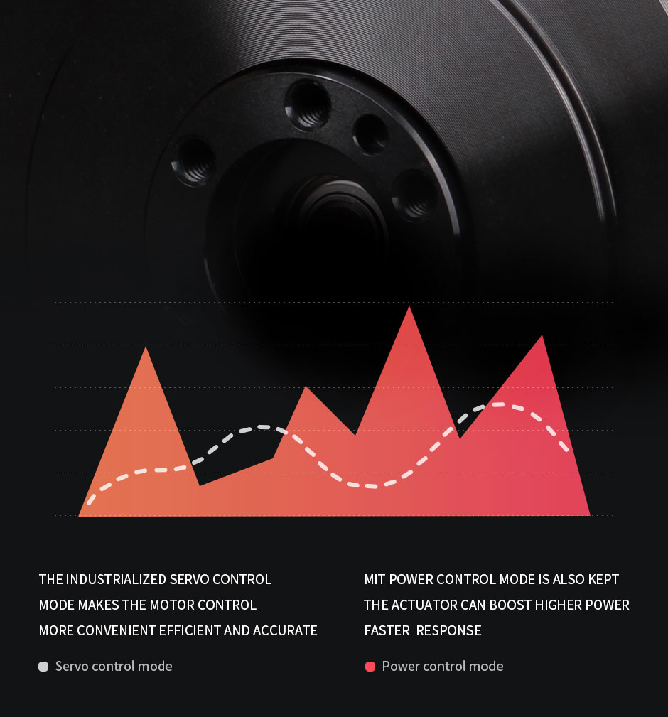 AK10-9,Servo control mode and Power control mode