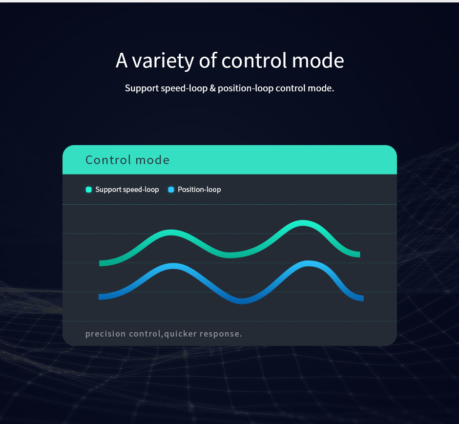 G80 gimbal motor,A variety of control mode.