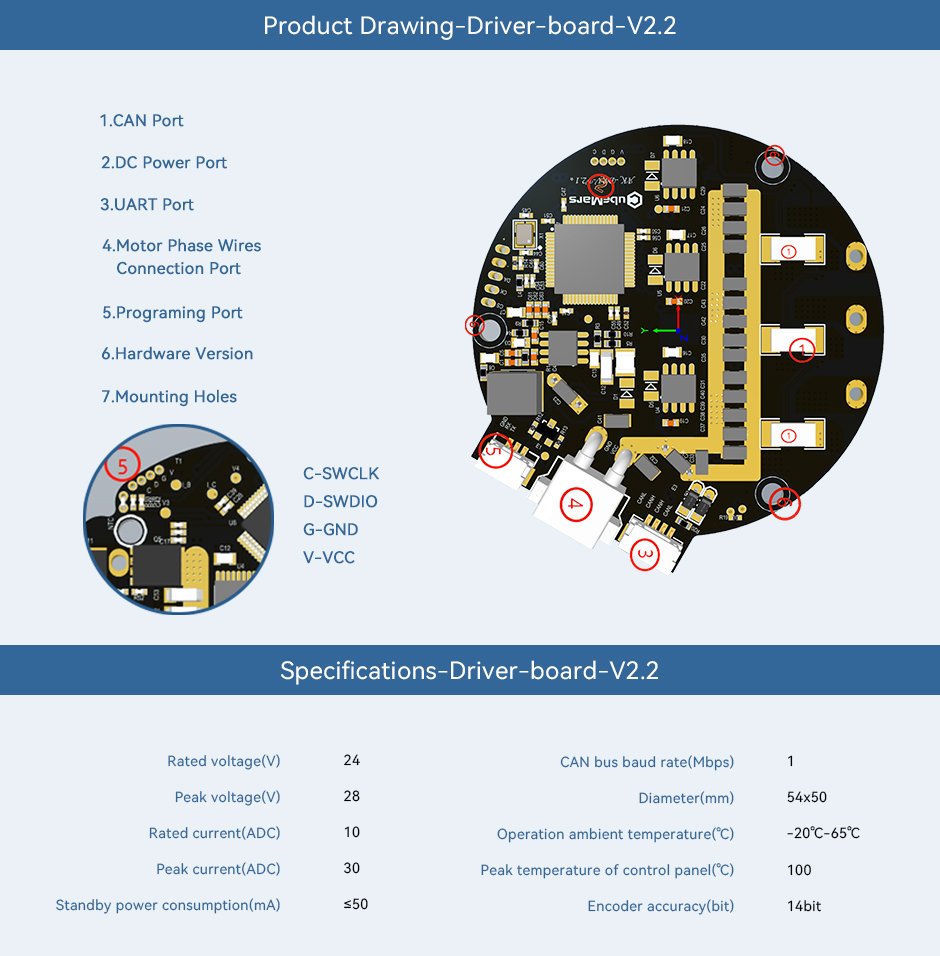 product drawing and Specifications-driver-brand-V2.2