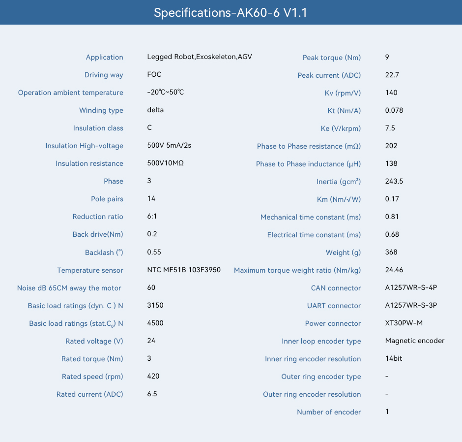 AK60-6,Specifications