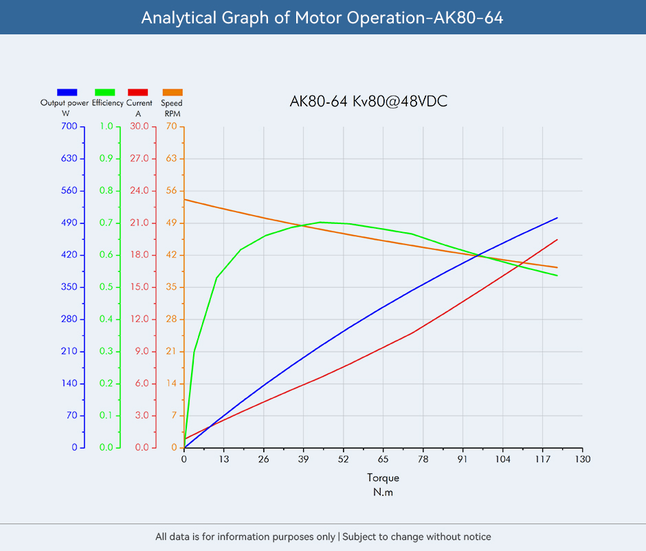 AK80-64,Analytical Graph of Motor Operation
