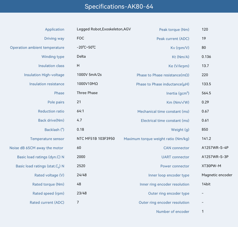 AK80-64,Specifications