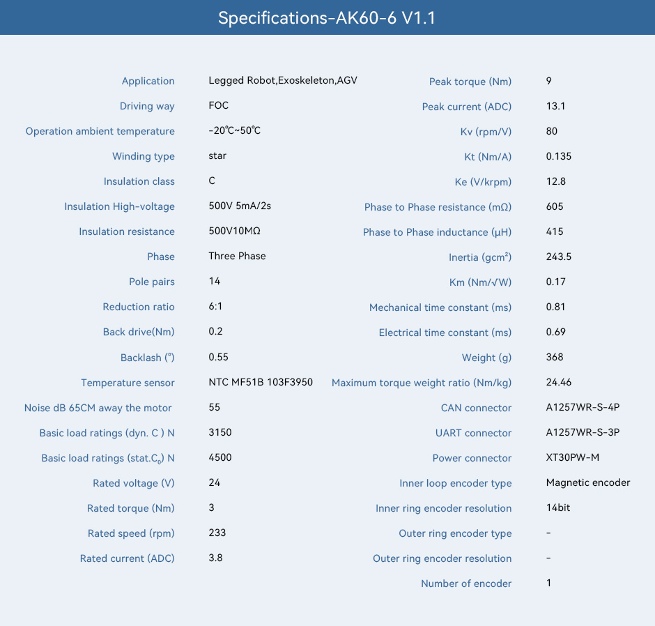 AK60-6,Specifications