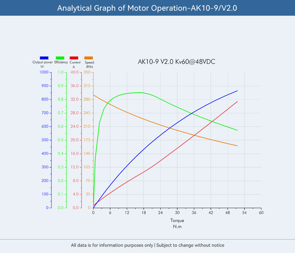 Analytical Graph of Motor Operation-AK10-9