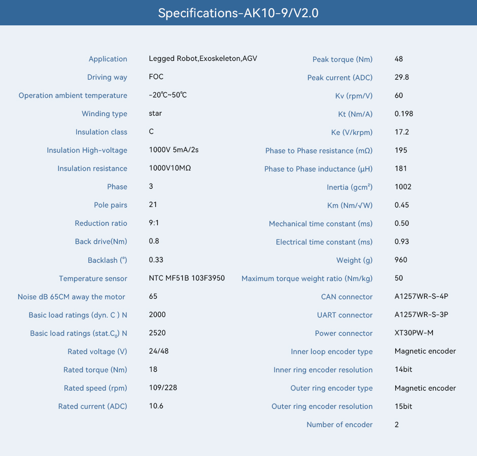 specifications-AK10-9