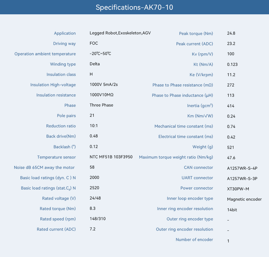 AK70-10,Specifications