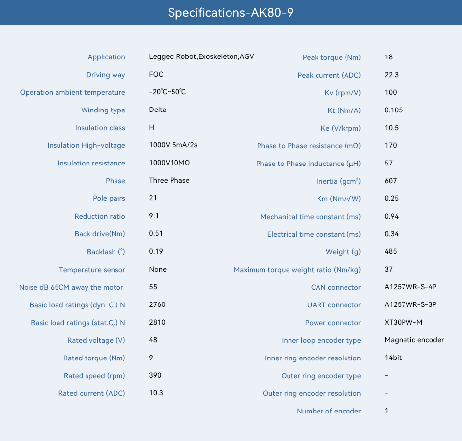 AK80-9,Specifications