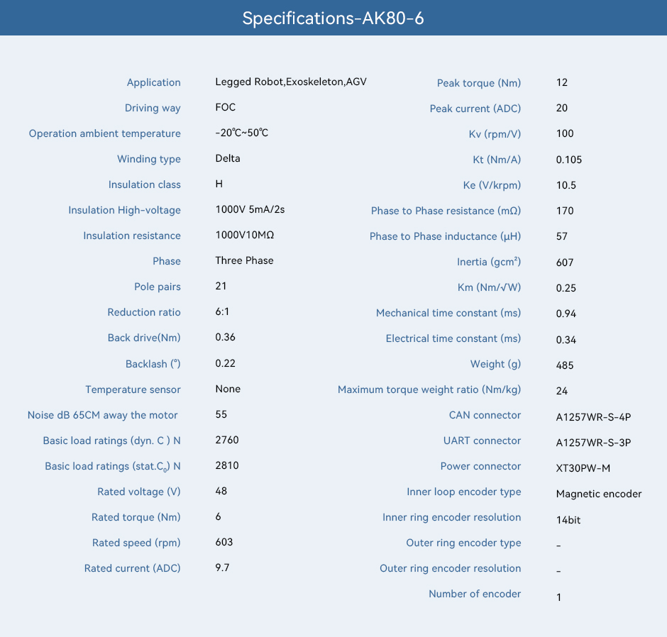 AK80-6,Specifications