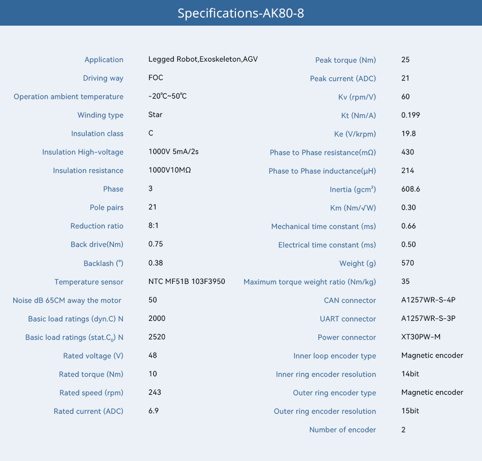 specifications-AK80-8