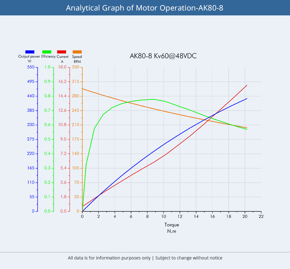 Analytical Graph of Motor Operation-AK80-8
