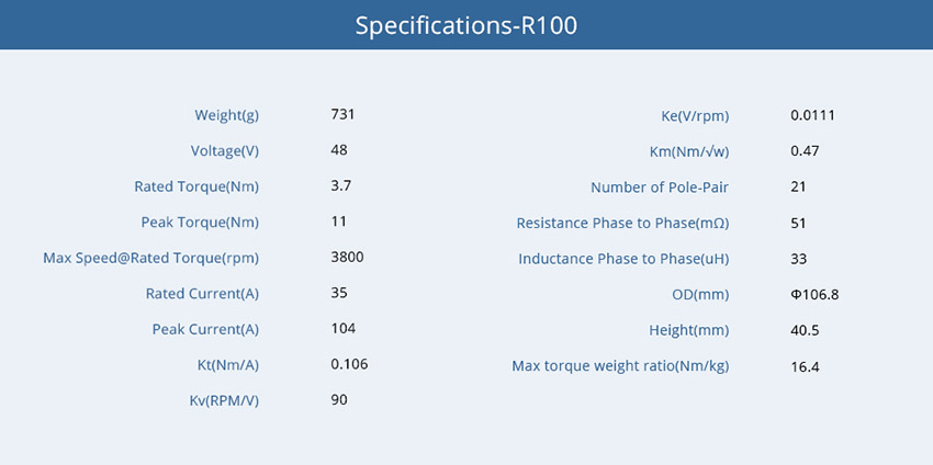 Specifications-R100