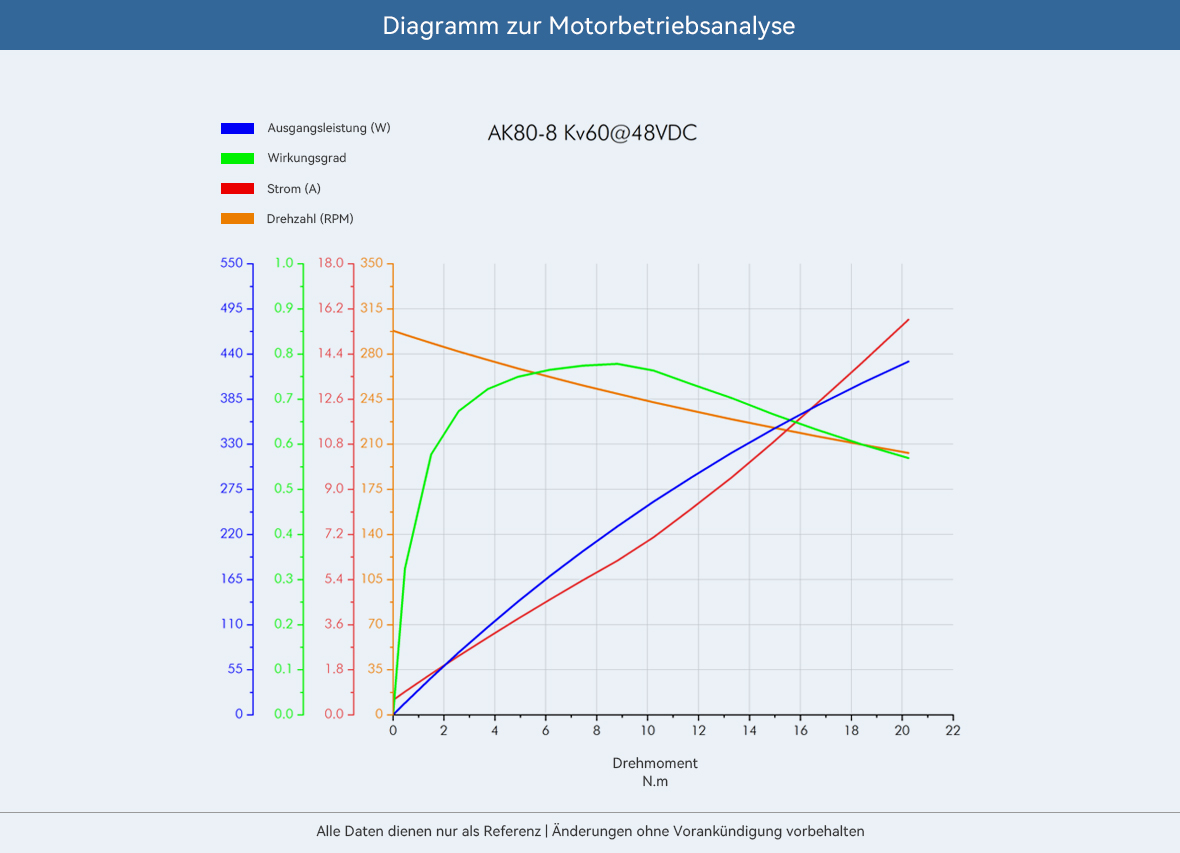 Technische Daten