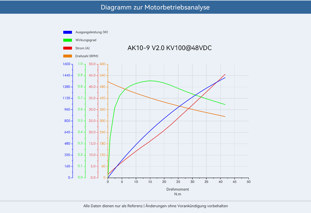 CubeMars AK10-9 V2.0 Aktuator
