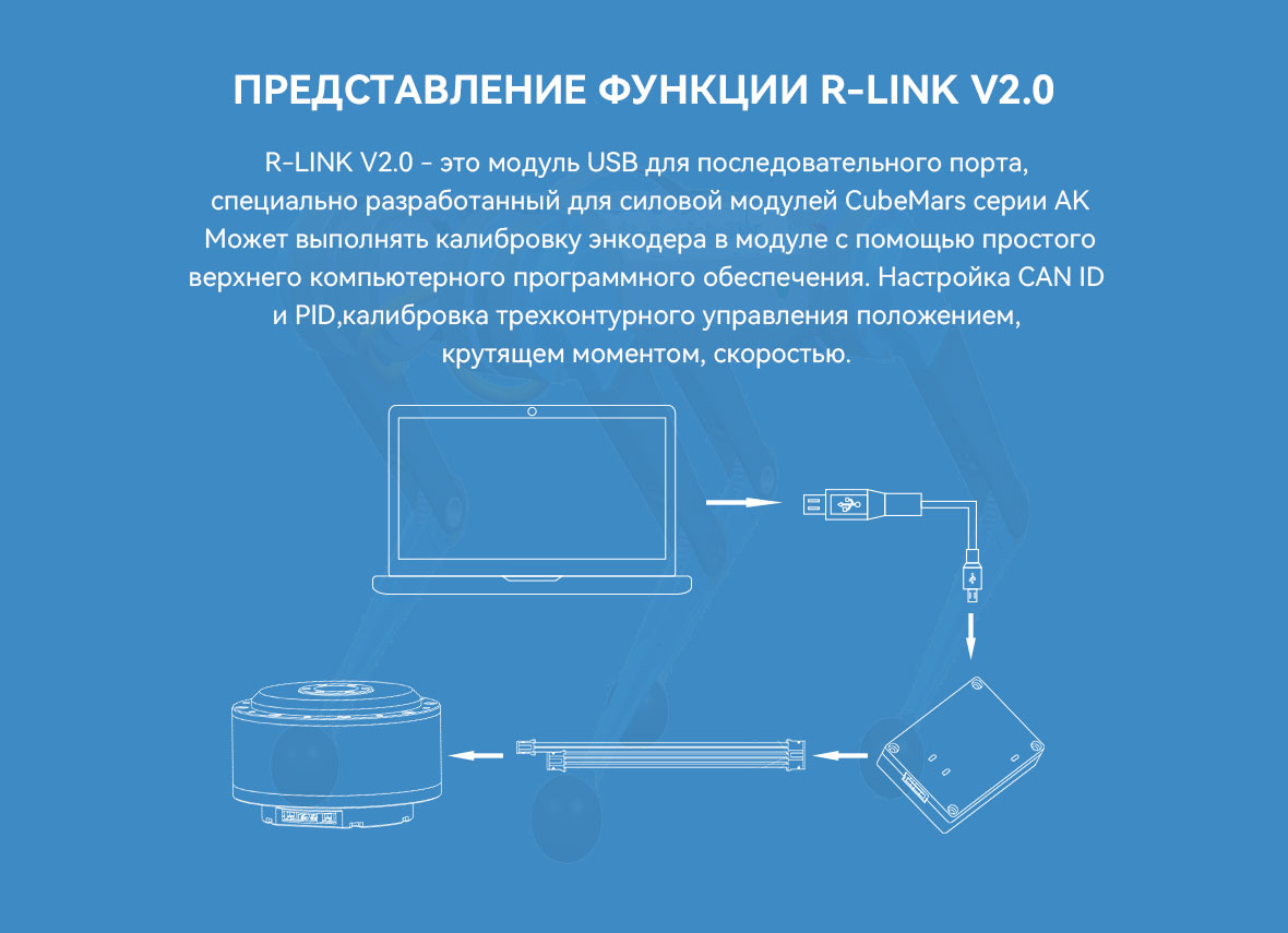 R-LINK-V2俄语_01.jpg