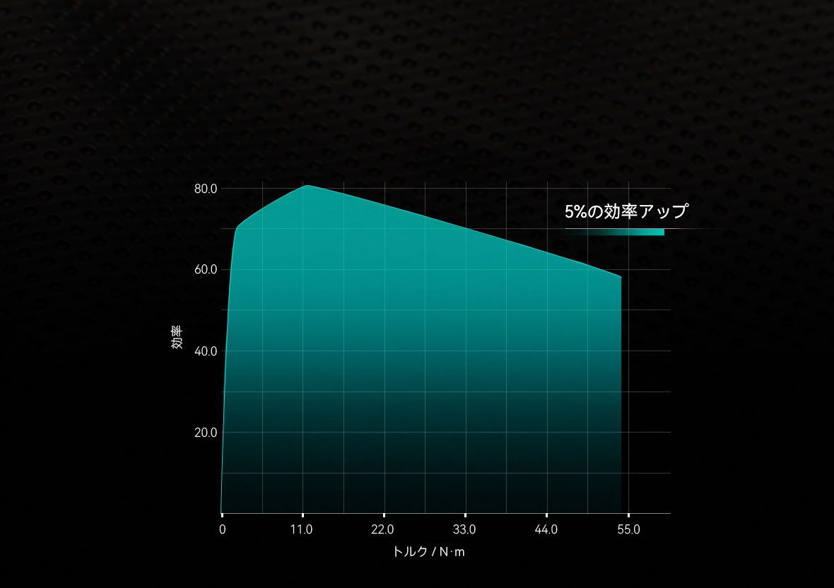 cubemars AK10-9 motor detail2