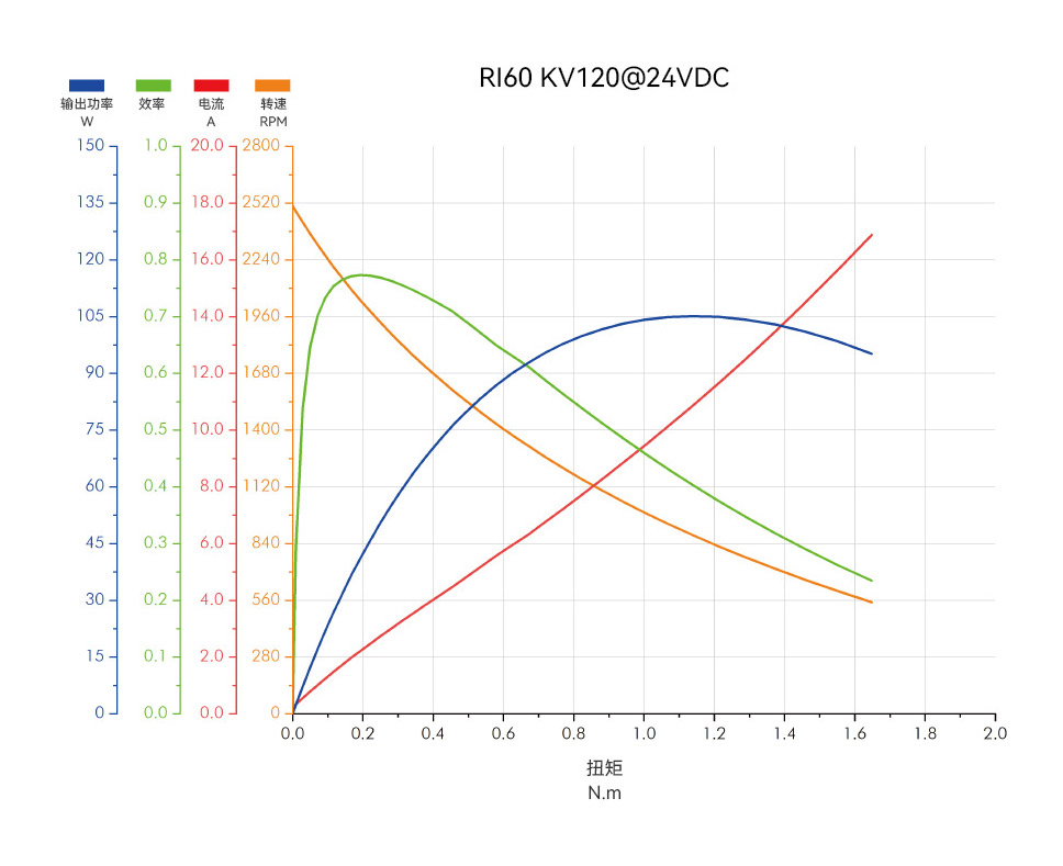 RI60 中 分析图.jpg