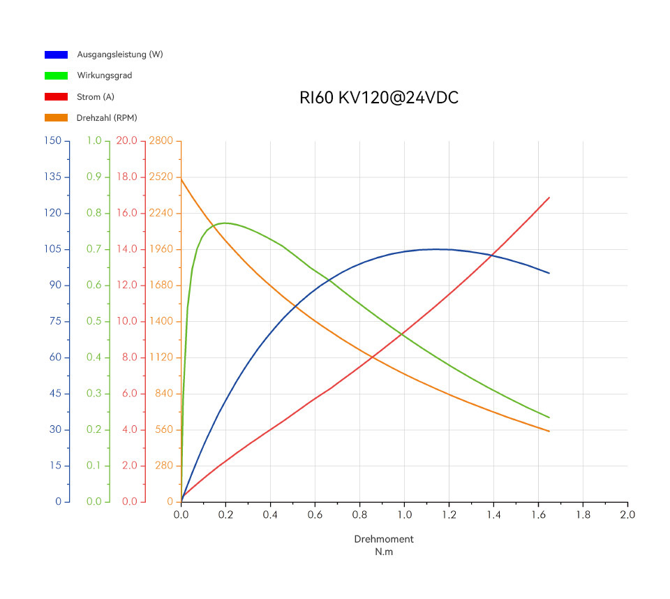 RI60 德 分析图.jpg
