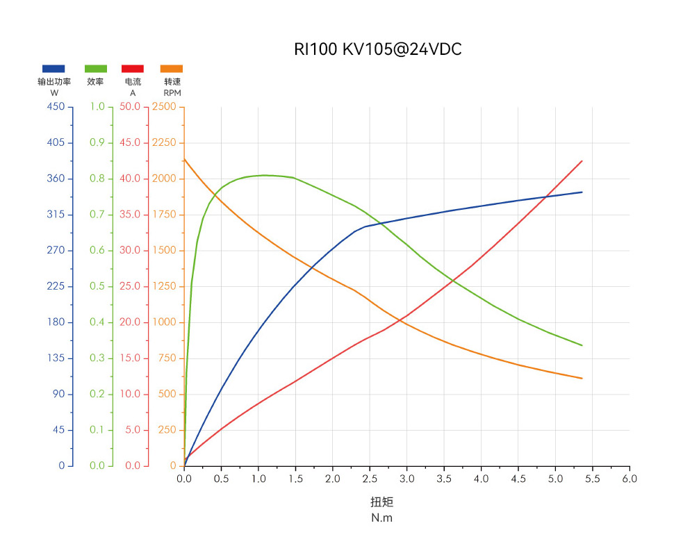 RI100 中 分析图.jpg