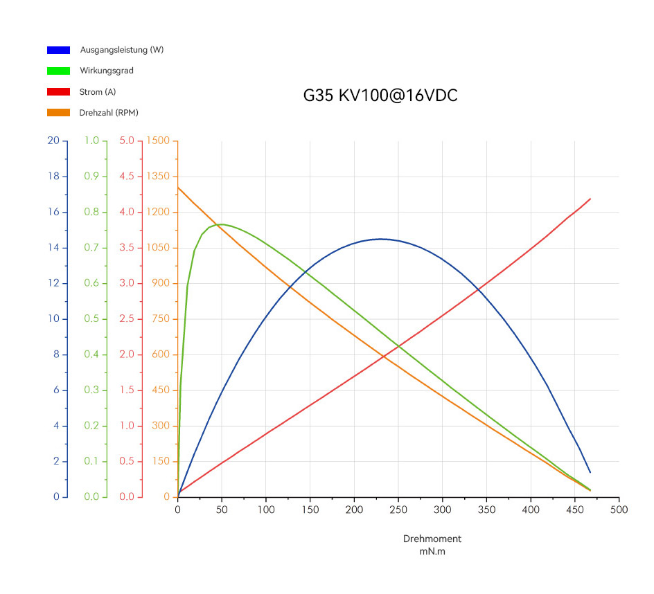 G35 德 分析图.jpg