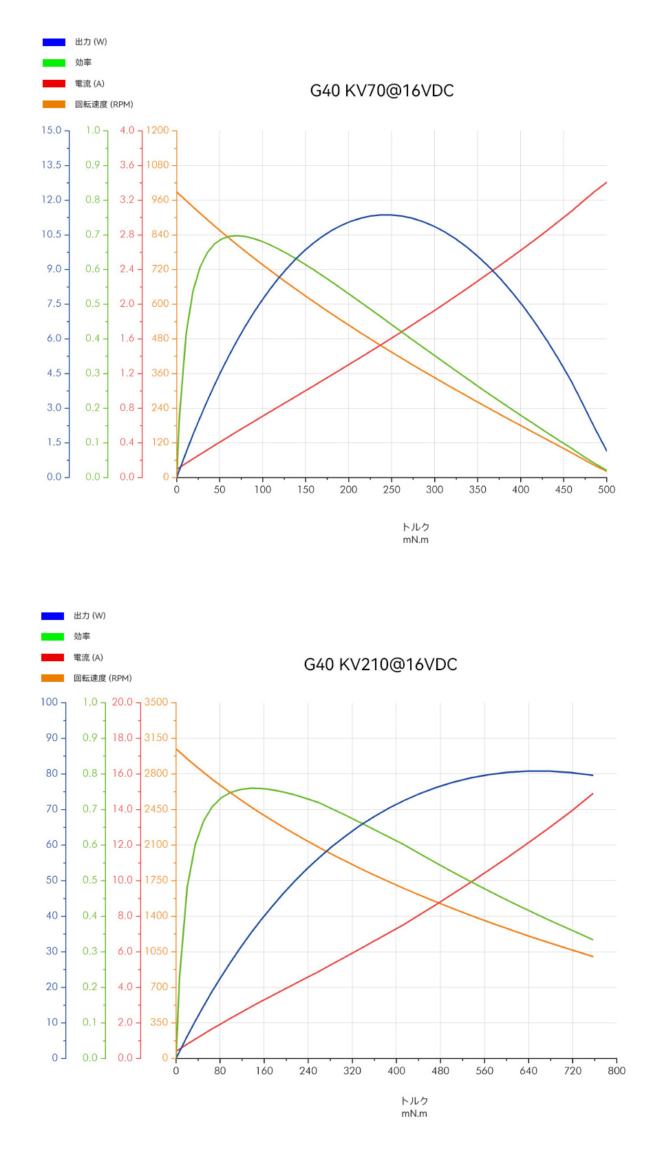 G40 日 分析图.jpg