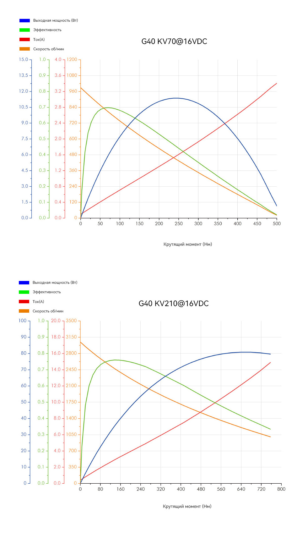G40 俄 分析图.jpg
