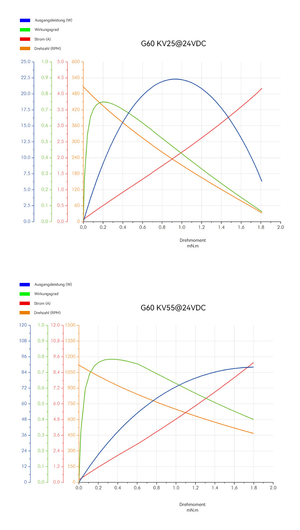 G60 德 分析图.jpg