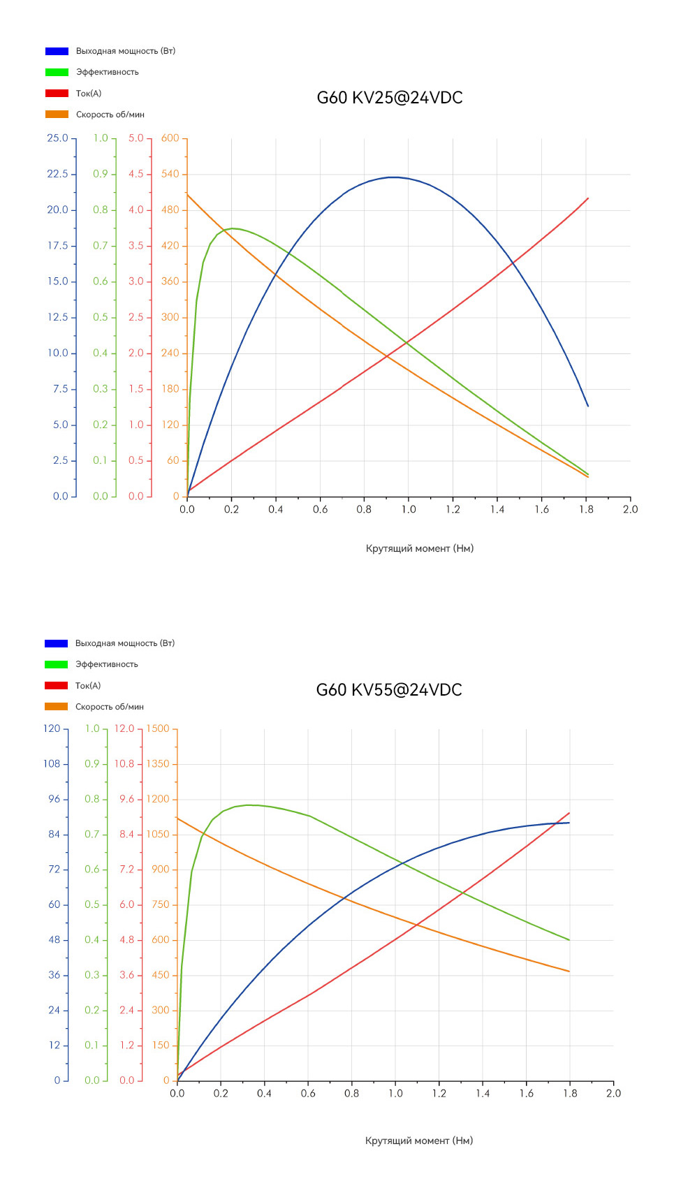 G60 俄 分析图.jpg
