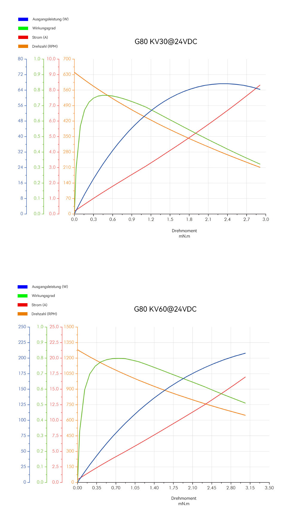 G80 德 分析图.jpg