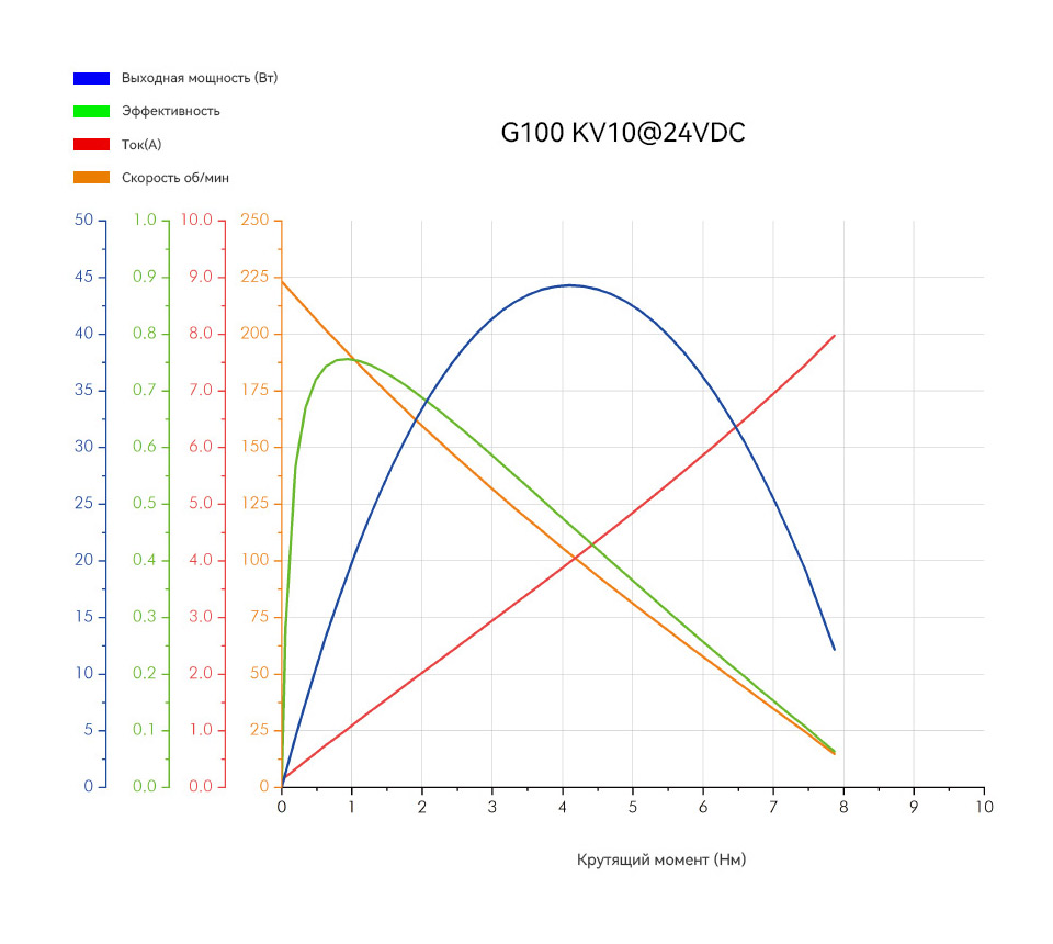 G100 俄 分析图.jpg