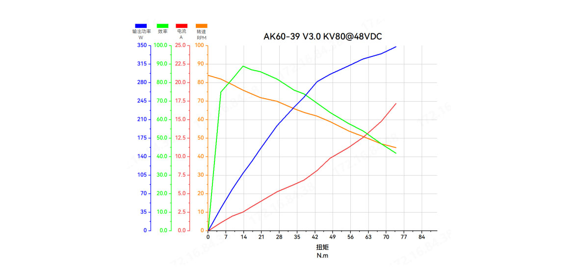 AK60-39-graph-cn.jpg