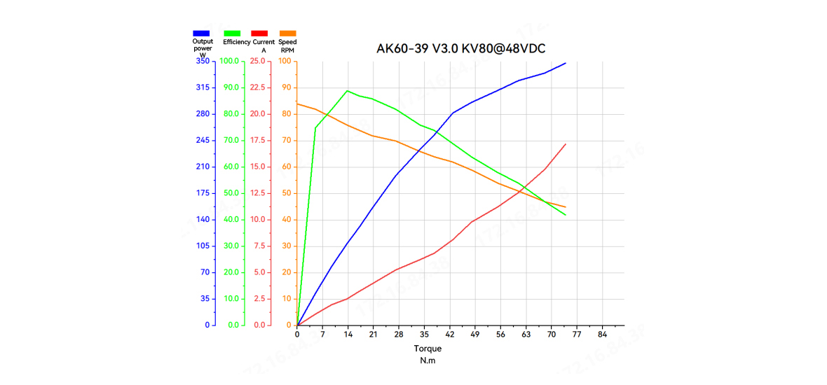 AK60-39-graph-en.jpg