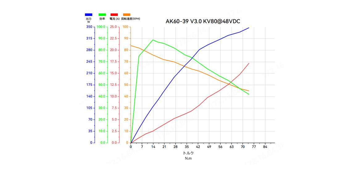 AK60-39-graph-jp.jpg