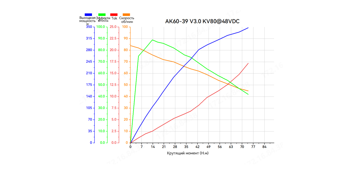 AK60-39-graph-ru.jpg