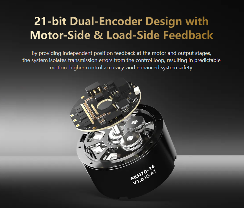akh-series-hollow-shaft-planetary-actuator.png akh-series-hollow-shaft-planetary-actuator.png