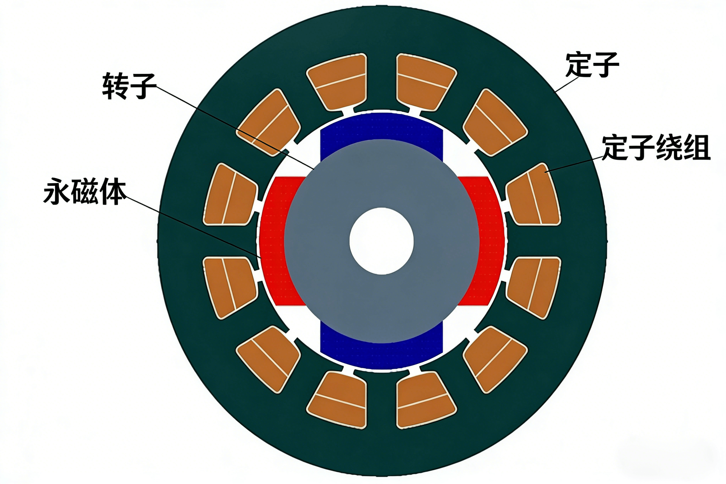 components-of-brushless-dc-motors-cn.png