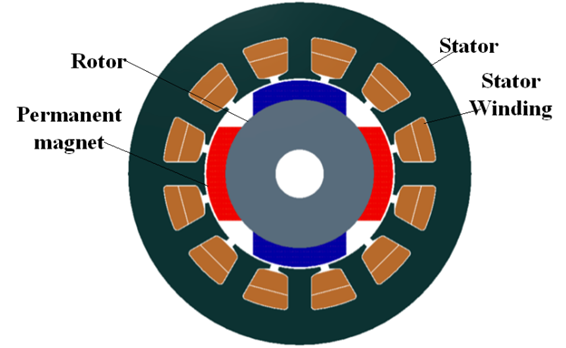 Brushless DC Motors: A Comprehensive Overview