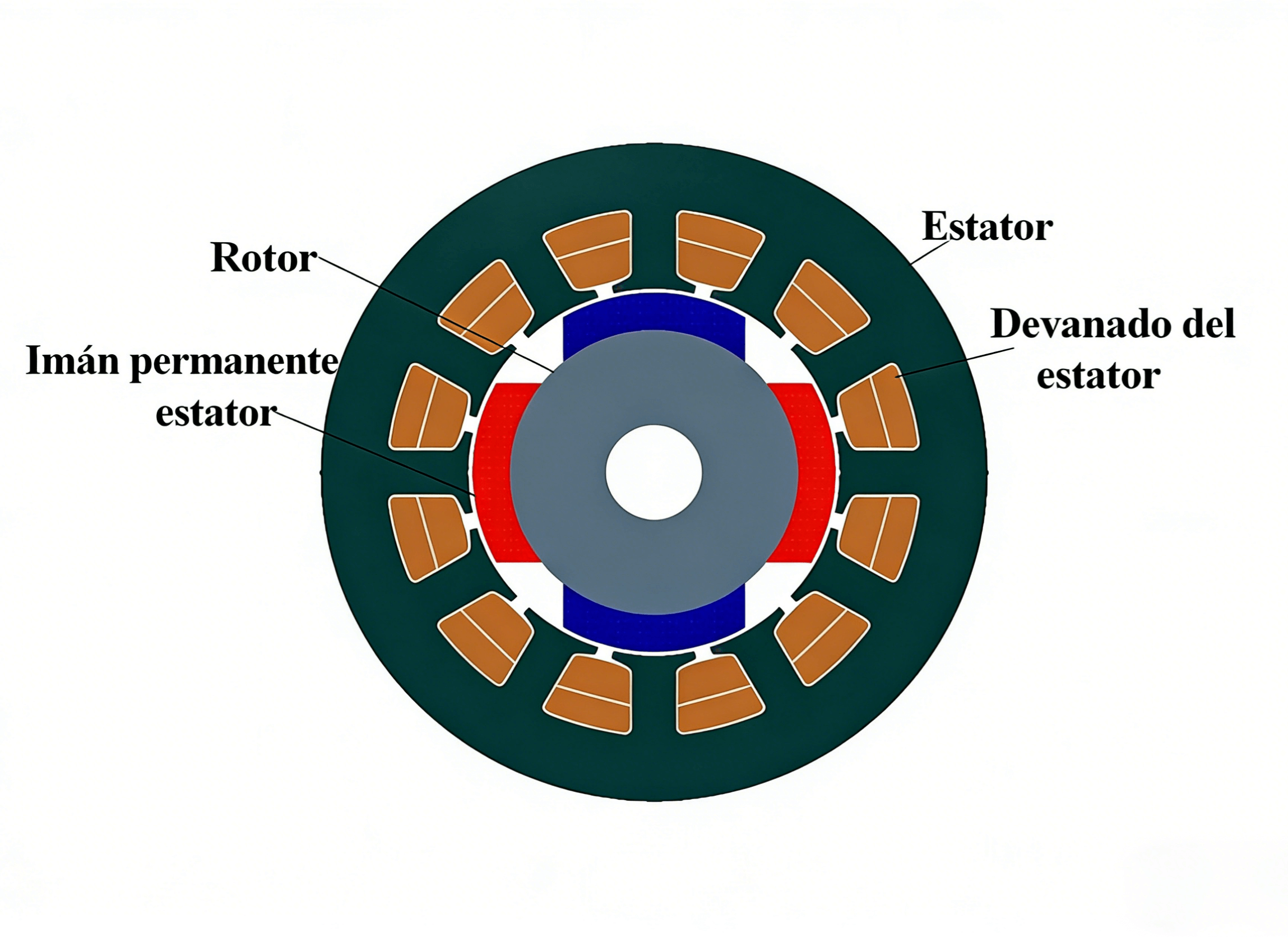 components-of-brushless-dc-motors-es.png