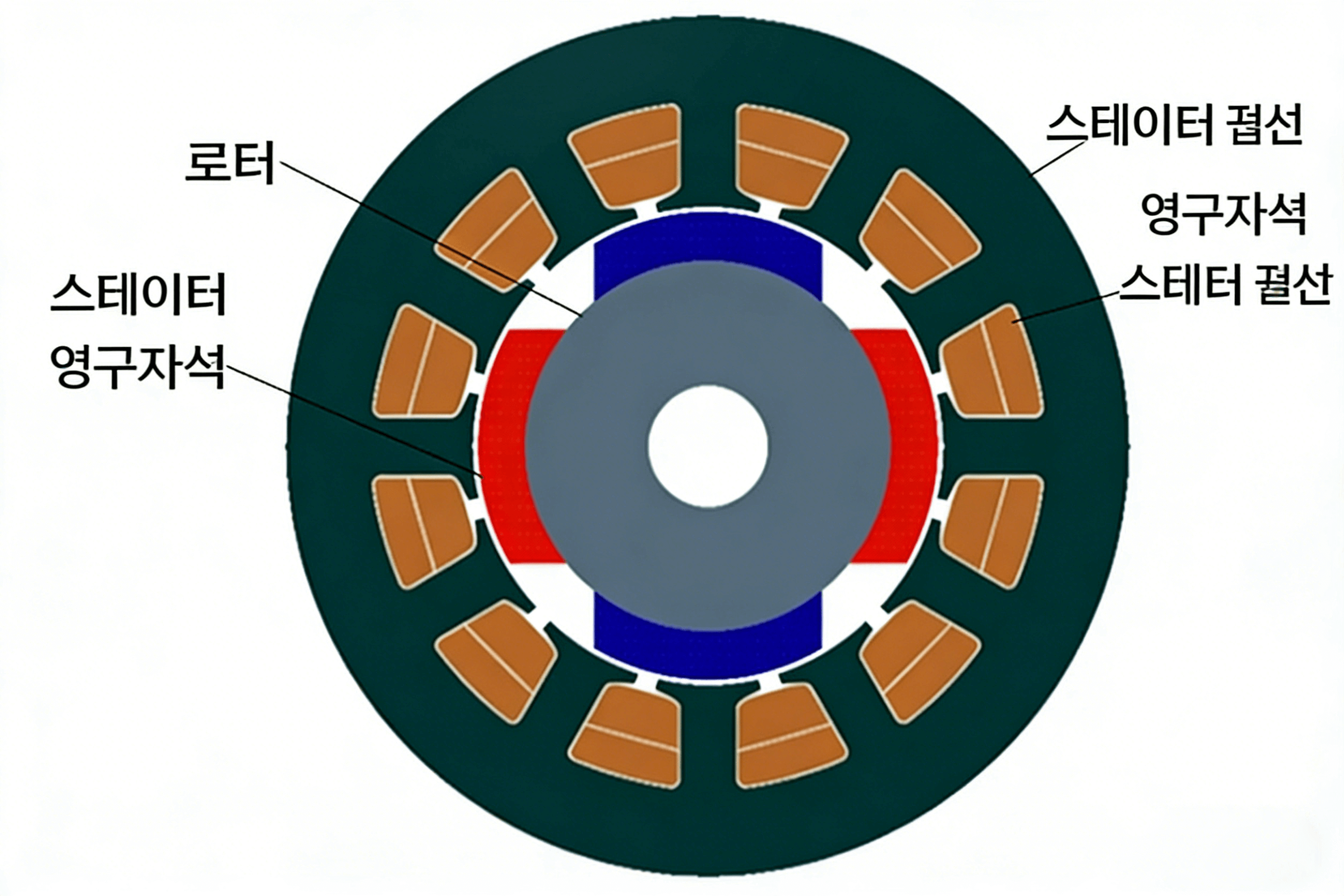 components-of-brushless-dc-motors-ko.png
