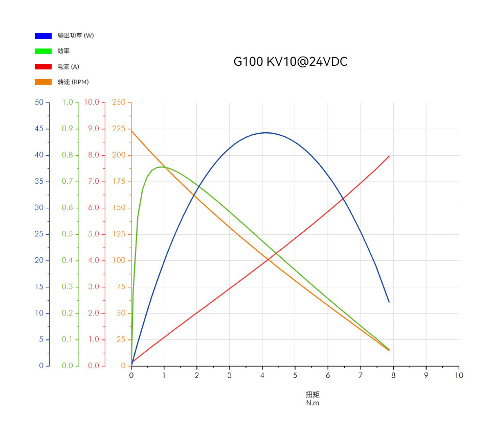 g100-kv10-analysis-chart-cn.png