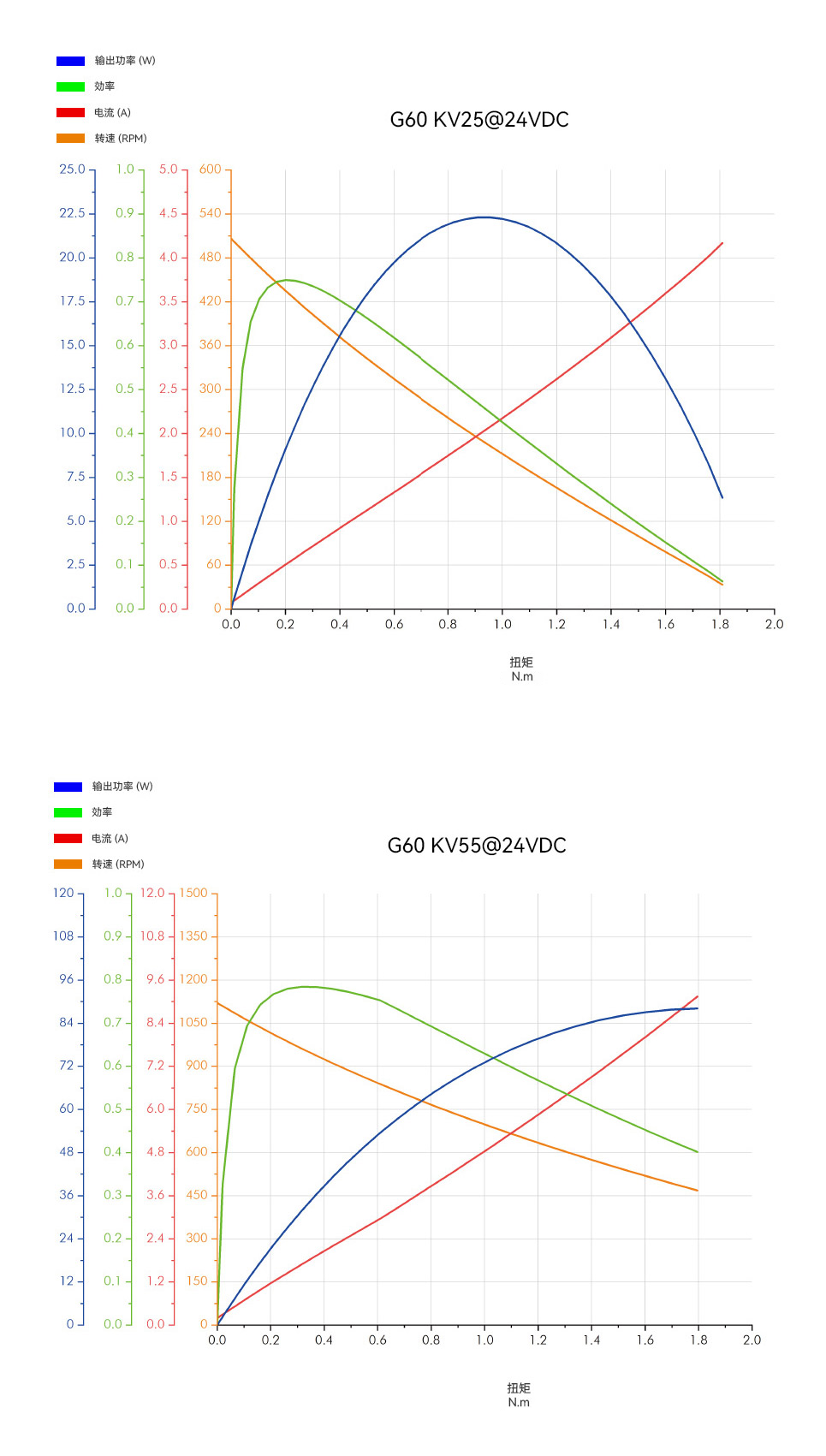 g60-kv25-kv55-analysis-chart-cn.png