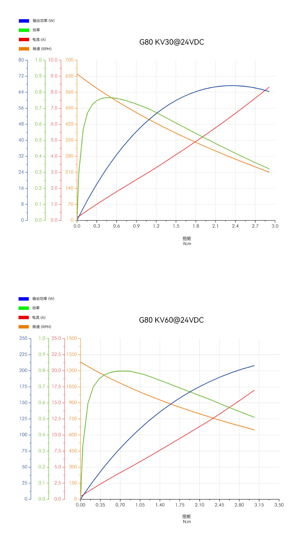 g80-kv30-kv60-analysis-chart-cn.png