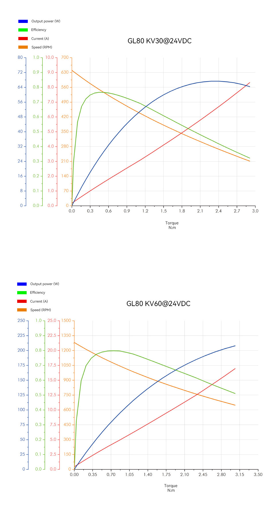 gl80-kv30-kv60-analysis-chart.png gl80-kv30-kv60-analysis-chart.png